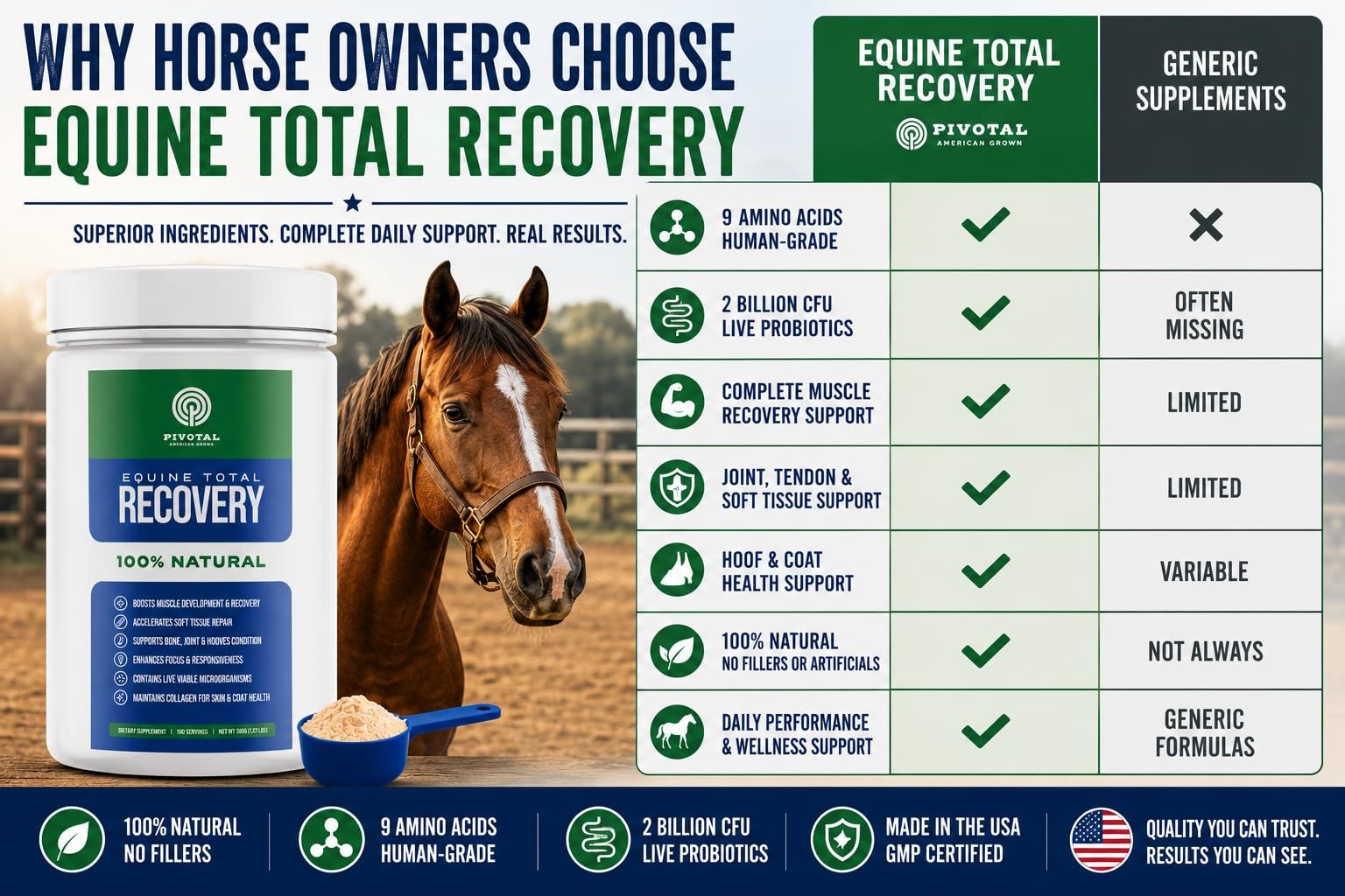 Feeds Equine Total Recovery – 9 Amino Acids & Probiotics for Horses | Muscle …