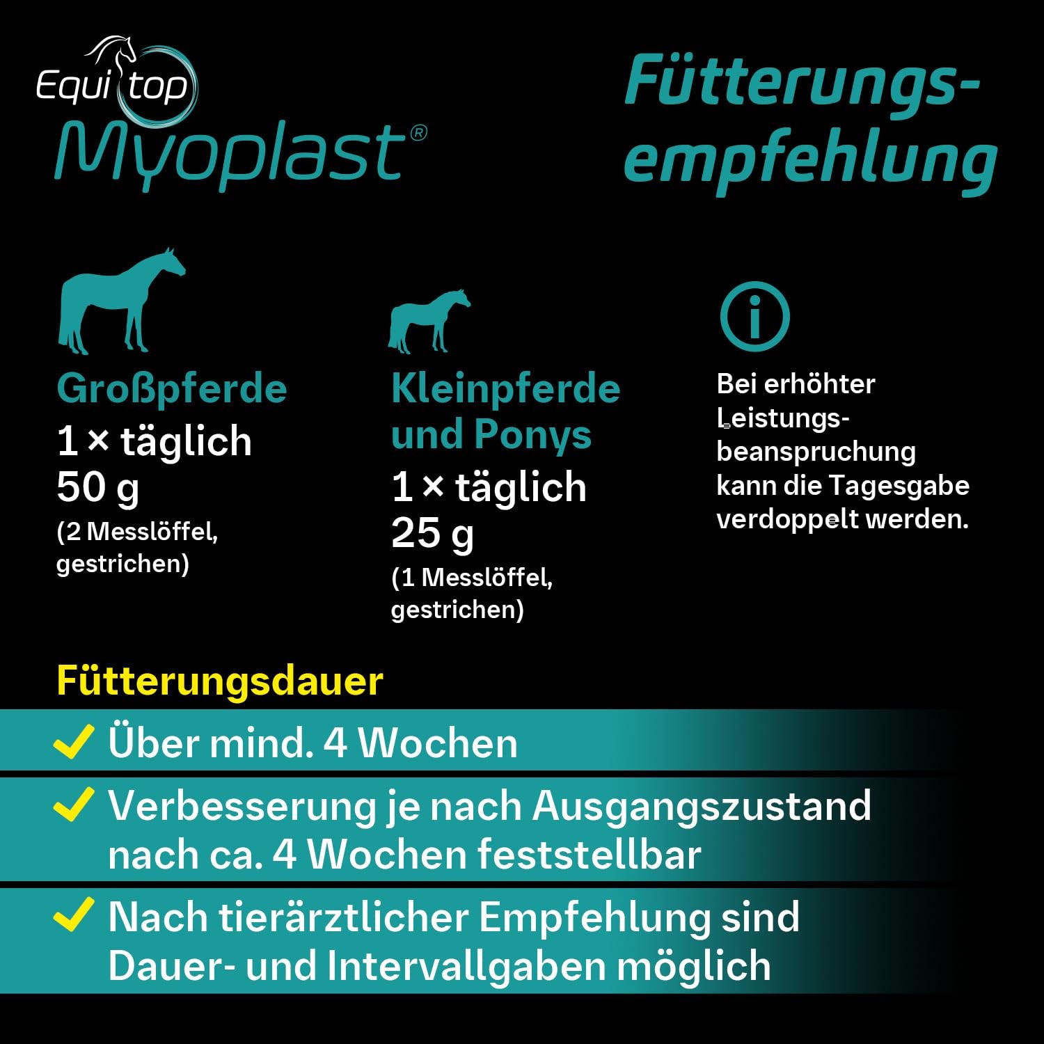 Equitop Myoplast Supplement for Horses 1.5kg